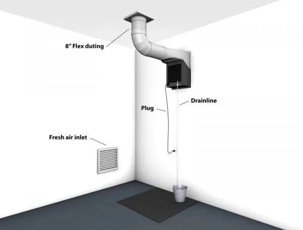 SC Ducting Kit
